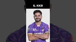 Best IPL jerseys 2025.  #ipl #ipl2025 #cricket #rcb #csk #mumbaiindians #kkr #viralvideo #shorts