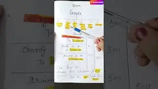 Journal Entry-When Goods given as Loss by Accident, As Charity, As Fire, Personal Use etc Class 11th