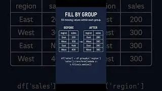 processing missing data step 6 (Python)