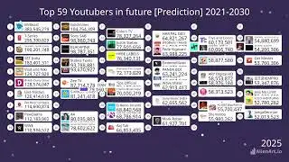Top 59 YouTube Channels (2024-2030) Prediction