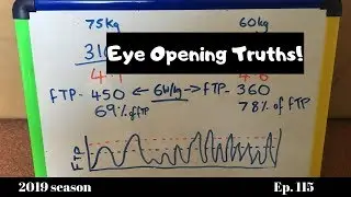 SIMPLE TACTICs to WIN BIKE RACES  | Figure out your competition EXPLAINED!