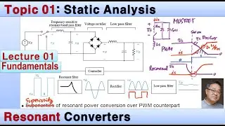 Lecture 01: Resonant converter,  Series resonant converter,  Soft switching,  Switching loss, LLC