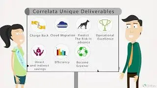 Correlata - Feel your IT business DNA