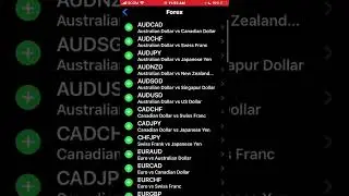 How To Trade on MT5 Demo Account