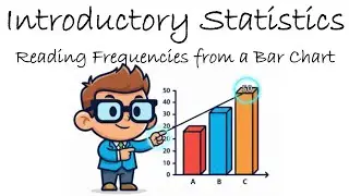 Introductory Statistics | Reading Frequencies from a Bar Chart | Practice Problem