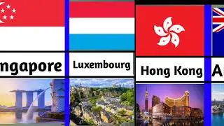 Top Richest Countries in the world 2025