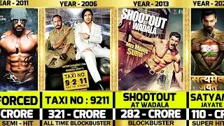John Abraham All Movies Box Office Collection ( 2003 - 2023 )