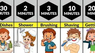 How Long Do You Do These Things