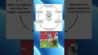 MAN CITY UCL #mancity