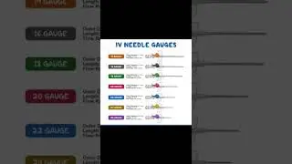 IVCannula  #IVAccess  #IVInsertion  #IVNursing  #IVNeedle  #MedicalSupplies  #NursingStudent