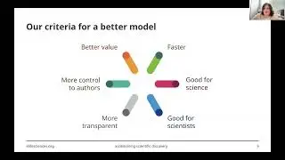 Best Practices Webinar Series: Future of Peer Review