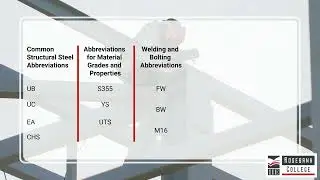Identify the Different Abbreviations used in Structural Steel (LU3/LO3)