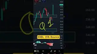 krbl share latest news l krbl share analysis l krbl stock analysis#krbl #shareanalysis #trading