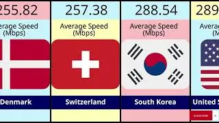 World&rsquo;s Fastest Internet 2025 &ndash; Top 20 Countries Ranked!