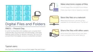 Part 1 - History of the DataCenter
