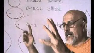 ConikC3 - Eccentricita': approfondimenti