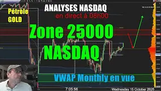 🔴 868 - Zone 25 000  Nasdaq - VWAP Monthly