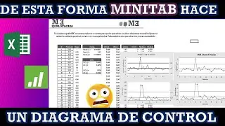 Gráfico de control X-R en excel 📗