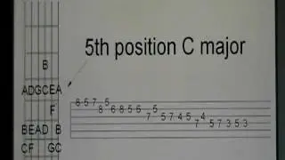 IMPROV CONCEPTS