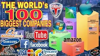 THE BIGGEST COMPANIES IN THE WORLD 2021 | TOP 100 Best-Performing Companies ||klik in TV DATA Groove