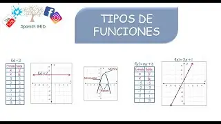Tipos de funciones - ejercicios