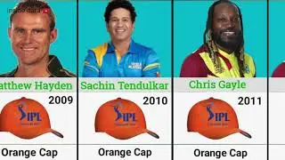 IPL Purple Cap winners / #2023