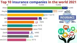 top 10 insurance companies in the world 2021 || world top 10 best insurance companies 2021
