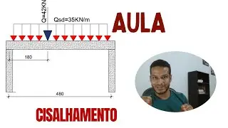 Calculo de cisalhamento em vigas de concreto armado (NBR 6118)