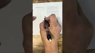 Graphing absolute value