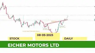 Daily Stock Analysis and Top Stocks to Watch 08-May-2023 #trading#stockmarket#investing#sharemarket
