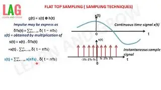 Flat Top Sampling ( Sampling Techniques) (हिन्दी)