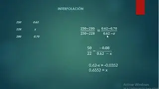 Interpolacion de manera facil y rapido de aprender en dise&ntilde;o de mezcla para tecnologia de concreto