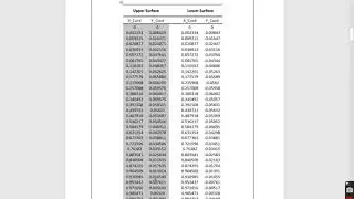 Step 1   NACA Profile