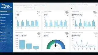 Retail Sales Analytics Custom Dashboard