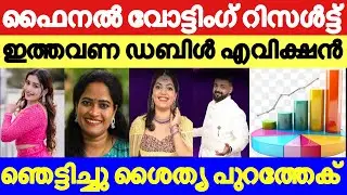 Final Vote Result Today | Asianet Hotstar BiggBoss Malayalam Season 7 Latest Vote Result #bbm7