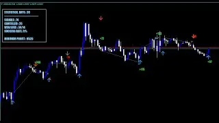 Best Indicator For Intraday Trading With The Trend, Forex, System Strategy, Binary options,