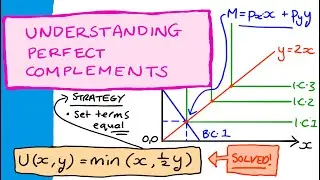 Perfect Complements: Diagram, Utility Function, Optimal Choice