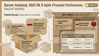 #BARMA BAREM 2025 9 AYLIK BİLAN&Ccedil;O ANALİZİ: 25 MİLYON TL NET ZARAR VE Y&Uuml;KSEK VERGİ GİDERİ! ⚠️