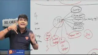 CA Inter - EIS - Chapter 5 CBS Revision - Nov 2020