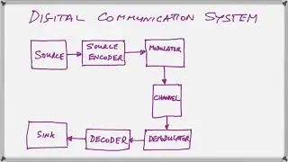 Introduction to Digital Communications Systems