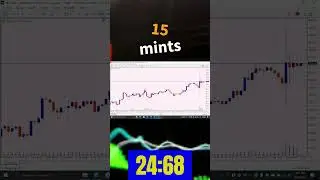 ☑️Best TIMEFRAME for TRADING | Trading For Beginners | Technical Analysis Of Stocks | Chart Analysis
