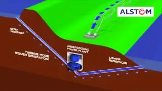 Pumped Storage hydropower plant
