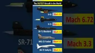 Fastest Aircraft Ever Built &mdash; Hypersonic Speed Comparison #aircraft