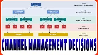 #Channel_Management #Channel_Decisions_MBA_BBA #Marketing_Channels  Channel Management Decisions