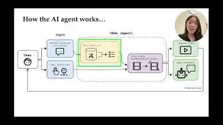 Language-Driven Video Editing Agents | Human-AI Creative Collaboration (Princeton Research Day 2024)