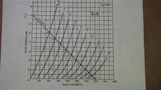 TTT310 Why Tube Amps Sound Different Pt3