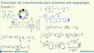 Sistemas con Engranajes - Ejemplo #1