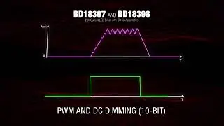 Efficient 2ch Synchronous Buck LED Driver | Digital Datasheet