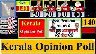Kerala Assembly Election Opinion poll 2021 Who will win Kerala? kerala assembly election EXIT POLL