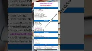 RPF Constable Admit Card 2025 | RPF Constable Exam City 2025 #rpf #constable #admitcard #2025